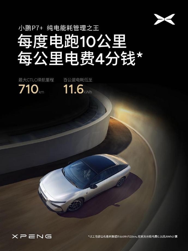 小鹏P7+电耗低至11.6kWh/100km 每公里出行成本最低4分钱