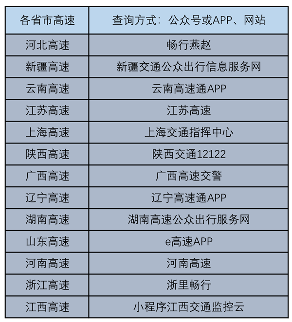 国庆堵车不用急！高速公路摄像头个人可实时查看 附各省查看方法