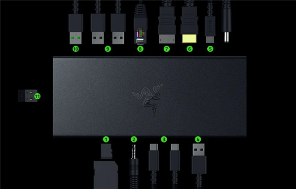 雷蛇发布Razer USB 4 Dock拓展坞：14合1设计、传输速度高达40Gb/s