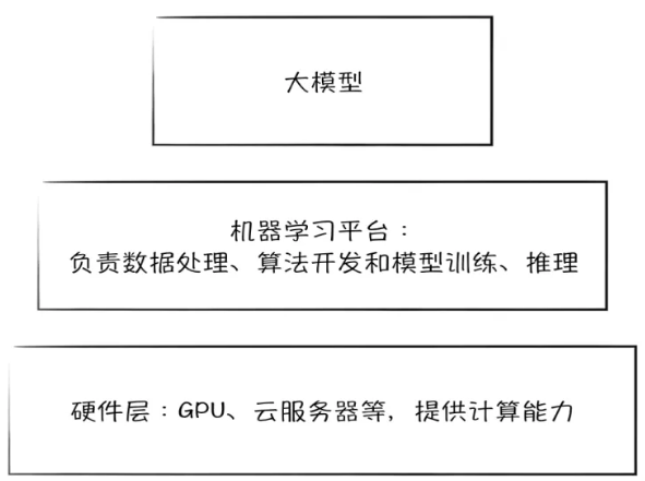 腾讯Angel获世界互联网大会领先科技奖：让通信成本降低70%