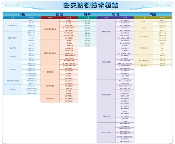 龙芯CPU打造国产化安防：一次性并发800万条会话