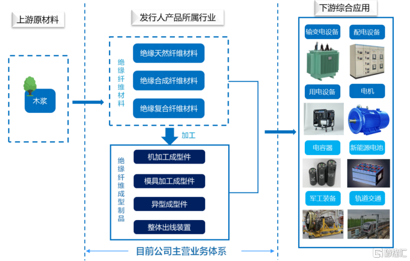 广信科技冲击IPO，做绝缘材料年入5亿，深创投押注