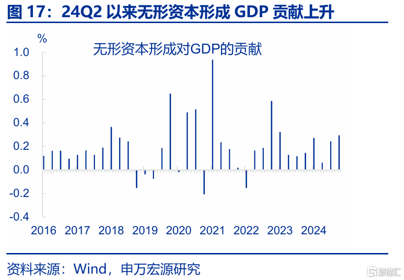 经济“测不准”的三大误区？