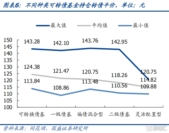 攻守兼备之选——固收+系列之可转债基金