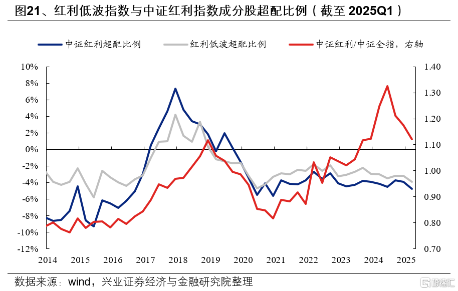 基金一季报的八大看点
