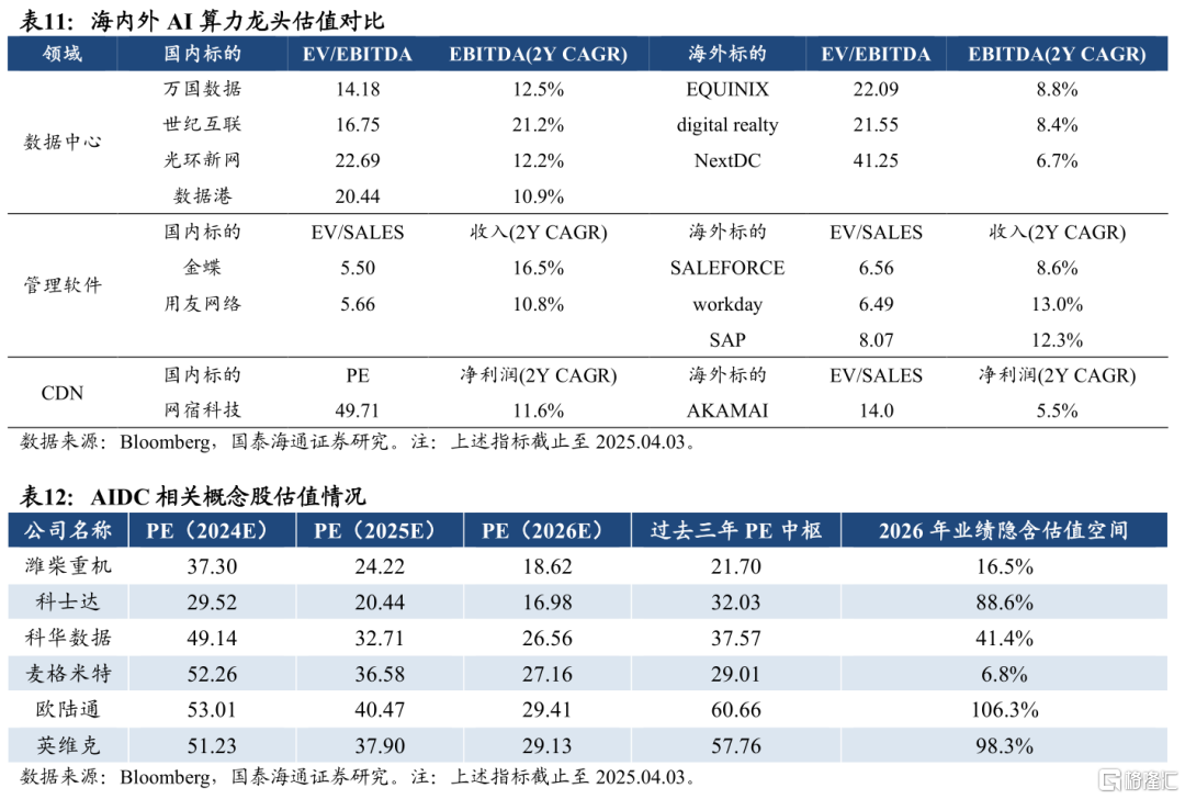 从移动互联网行情看当下AI投资