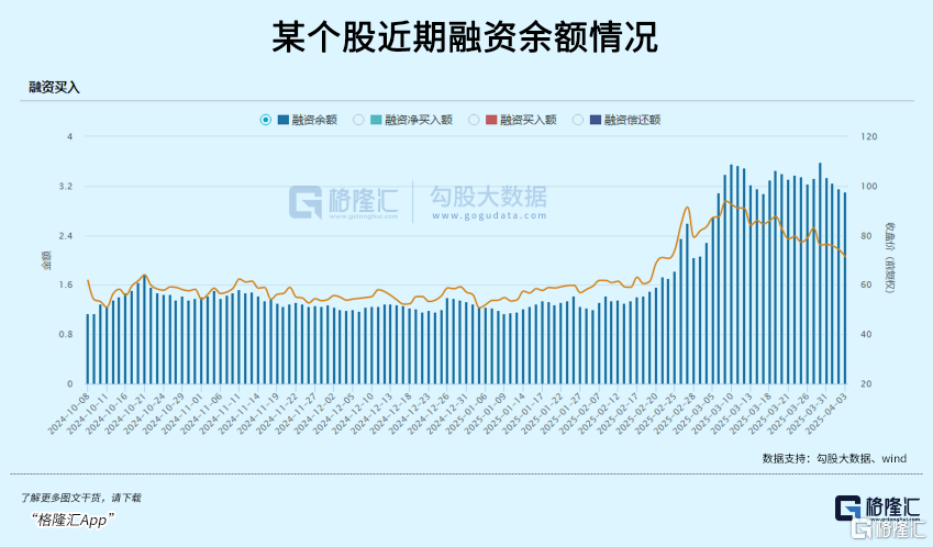 富时中国A50，直线拉升！