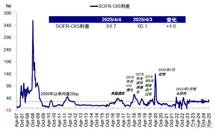 “对等关税”的冲击会有多大？