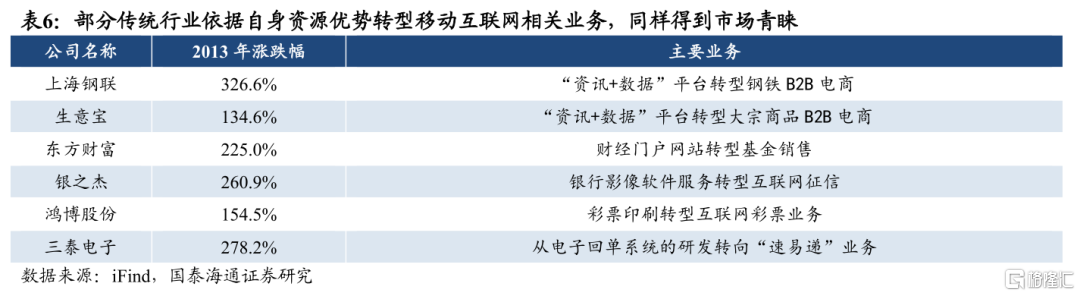 从移动互联网行情看当下AI投资