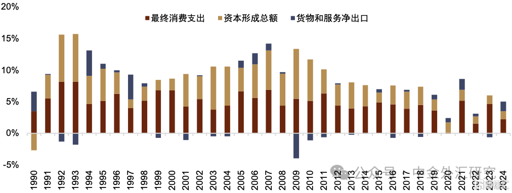 特朗普加征关税，对人民币汇率的影响有哪些？