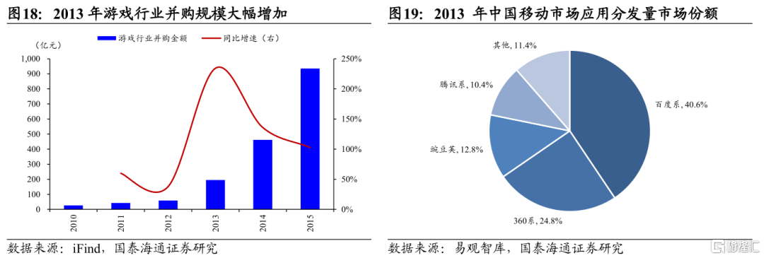 从移动互联网行情看当下AI投资